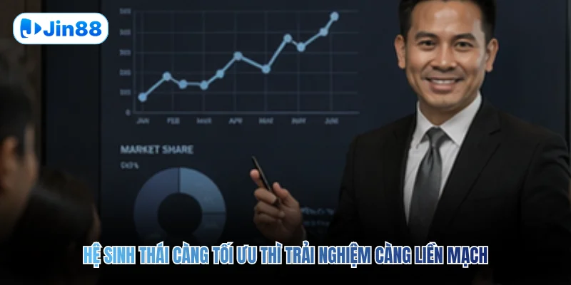Hệ sinh thái càng tối ưu thì trải nghiệm càng liền mạch